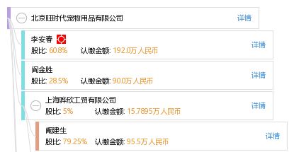 全面了解北京旺時代寵物用品有限公司 工商信息、信用報告、網(wǎng)絡技術推廣與發(fā)展前景