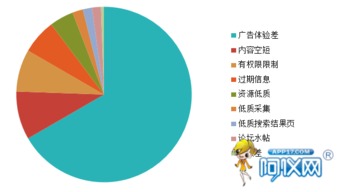 深度解析 | 為什么產(chǎn)品信息發(fā)布后沒有咨詢量？——從儀器行業(yè)網(wǎng)絡推廣視角出發(fā)