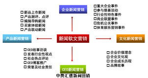 企業(yè)發(fā)展期的品牌推廣謀略 網(wǎng)絡技術驅動的實戰(zhàn)指南