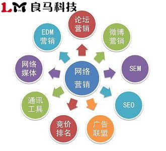 借力網(wǎng)絡(luò)技術(shù)推廣，實(shí)現(xiàn)企業(yè)關(guān)鍵詞排名的最大化效果