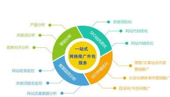 昆山網(wǎng)站推廣公司 網(wǎng)絡(luò)技術(shù)推廣策略與實(shí)踐解析