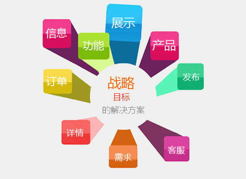 遙陽科技 營銷型網站推廣的五大核心優(yōu)勢與網絡技術驅動