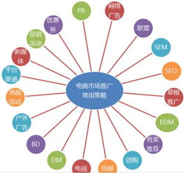 企業(yè)網絡營銷五大核心渠道解析 振達康網絡技術推廣視角