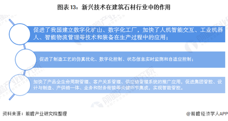 預見2020:《中國建筑石材產業全景圖譜》(附規模、發展現狀、競爭、趨勢等)